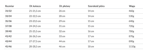 Płetwy Do Pływania Treningowe Aqua-Speed kol. 2 NIEBIESKIE