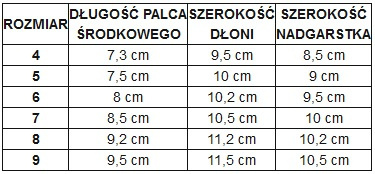 Rękawice bramkarskie Meteor Defence miętowe